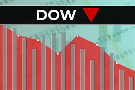jdjix|DJIA .